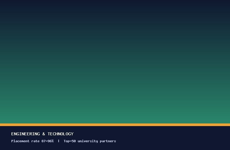Engineering and technology college program — laboratory and design tools